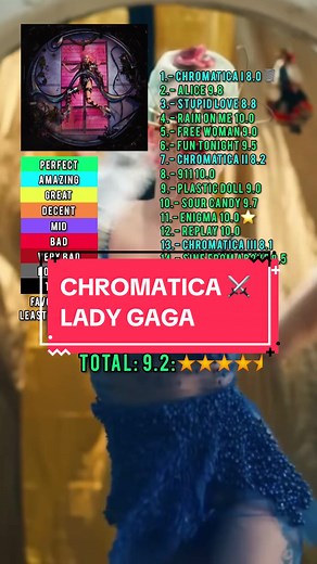 Chromatica ⚔️ by Lady Gaga #ladygaga #chromatica #music #album #review #fyp