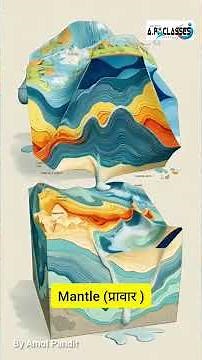 Earth’s Internal Structure Explained | Crust, Mantle, Core | Class 8-10–12 Geography”