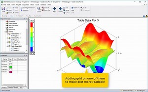 060. How to Import Data and Plot Them in HFSS