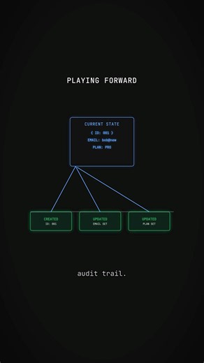 How Event Sourcing works #147 #cs