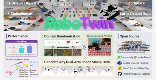 RoboTwin系列新作：开源大规模域随机化双臂操作数据合成器与评测基准集_腾讯新闻