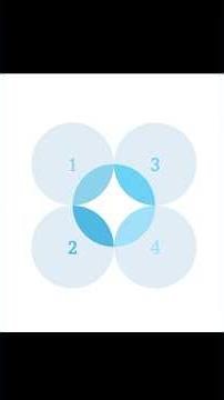 Make these versatile numbering templates in minutes! #tutorial #howto #powerpoint