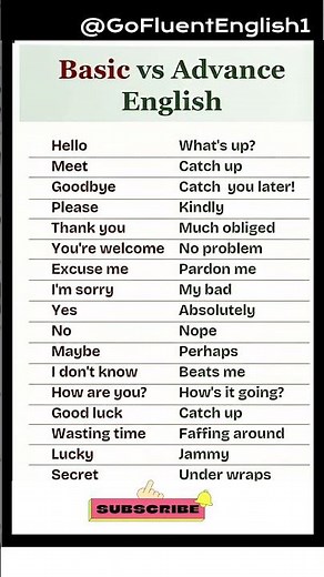 English daily conversation #englishforbeginners #english #speakconfidentenglish #englishspeaking