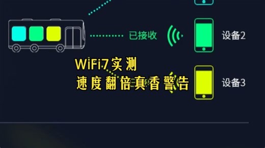 WiFi7速度翻倍？实测对比告诉你值不值得升级