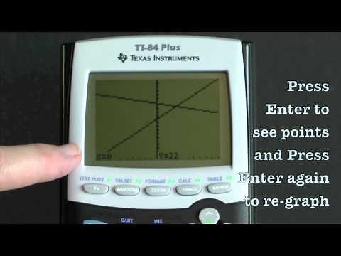 Using the Zoom Key on the TI-84 Calculator