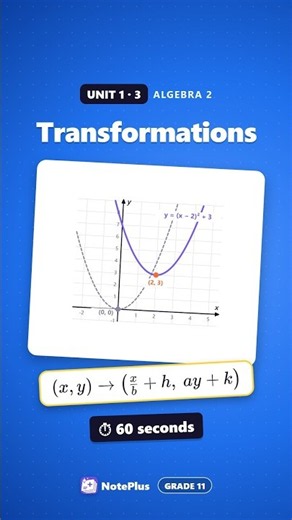 Transformations in 60 Seconds | Algebra 2