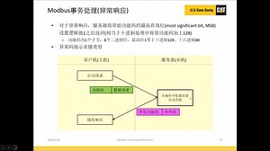 RS232, RS485和TCP上的Modbus通信协议(二)