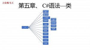 第5章——C#类之声明、实例化、this、访问修饰符（20）