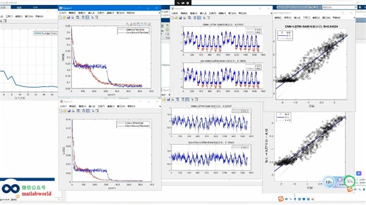 基于GA遗传优化的CNN-LSTM-SAM网络时间序列回归预测算法matlab仿真