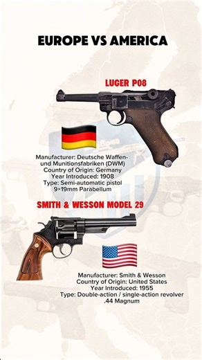 Old School vs Power | Luger P08 (1908) vs Smith & Wesson Model 29 (1955)