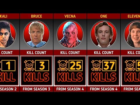 Kill Counts of Each Stranger Things Character (Season 1 to 4) | Stranger Things Comparison 2026