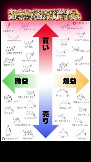 チャートパターンだけで、相場の未来が見える。#日本株 #日本株投資 #株式投資初心者