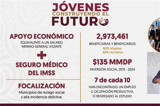 ¿Eres tutor? Conoce cuándo registrarte en Jóvenes Construyendo el Futuro