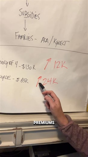 7.9K views · 526 reactions | If your health insurance costs more than your mortgage, how do you survive? That’s what’s at stake for a lot of Kentuckians unless Congress steps up and extends ACA tax credits. | Amy McGrath | Facebook