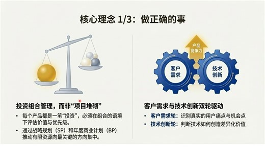 IPD第一章-IPD概述