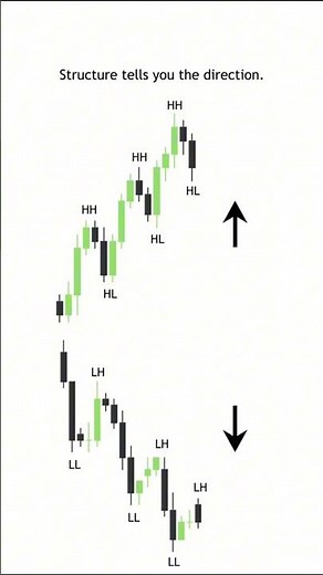 Master SMC Trading: Most Important Smart Money Concepts Explained Under 1 minute