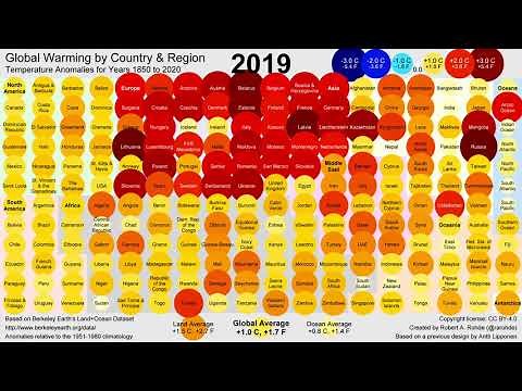 Global Warming by Country and Region 1850-2020