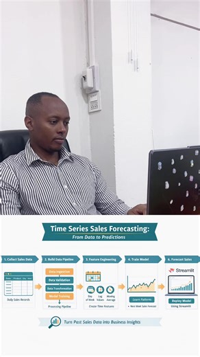 Understanding Time series. #ai #timeseries #mlops