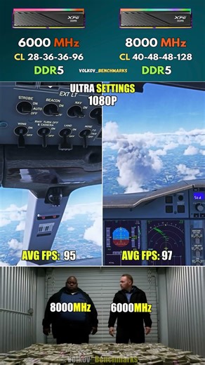 RAM 6000MHz CL28 vs 8000MHz CL40 - 8000MHz is Overrated. Change My Mind #pcgaming #gaming