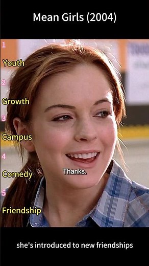 Cady Finally Makes Friends at School 💖👭 | Mean Girls (2004)
