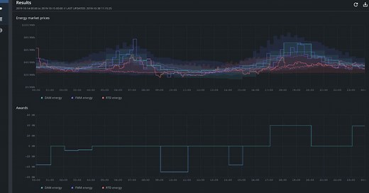 California's PG&E accelerates energy transition via AI adoption