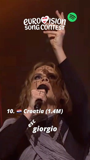 Eurovision 2026: Top 10 by Spotify Streams #eurovision #eurovision2026 #esc2026 #esc