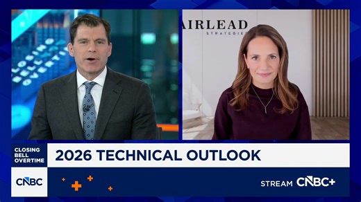 Loss of intermediate tech momentum 'has been weathered really well', says Fairlead's Katie Stockton