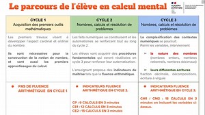 Formation nouveaux programmes - Maths cycle 3