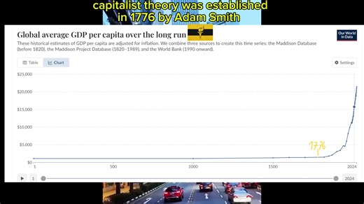 Exploring Libertarianism: Principles and Perspectives