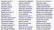 160 Frases de Conversación en Francés para Principiantes - Lenta y fácil || Aprende Francés básico - Espanhol