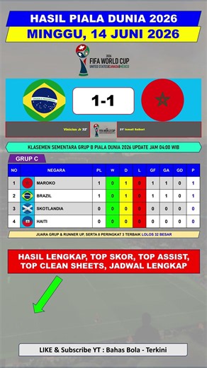 2026 World Cup Results - Brazil vs Morocco - Latest Group C Standings