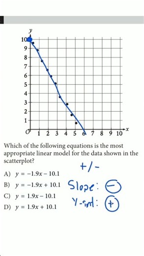 Find the Best Linear Model: Slope & Intercept Explained #shorts
