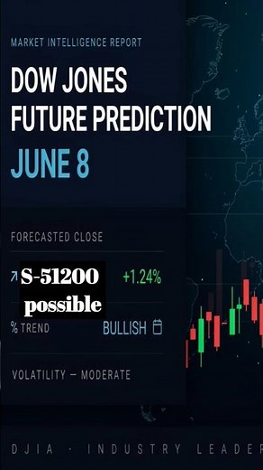 dowel jones stock market | dow stock chart | dow stock chart today | dow jones stock chart today