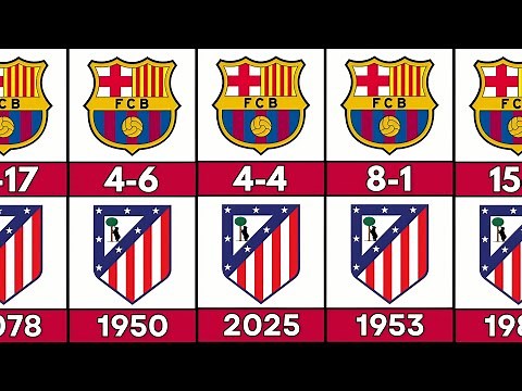 FC Barcelona Vs Atletico Madrid Head To Head History - All Matches Result