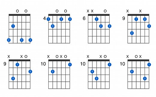 G-sharp diminished guitar chord - GtrLib Chords