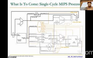 数字设计与计算机体系结构- Lecture 12 Microarchitecture Fundamentals II