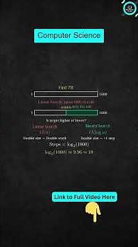 Computer Science Coding Logic Puzzle!