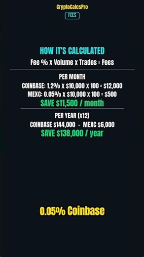 Why Coinbase Fees Cost $N More