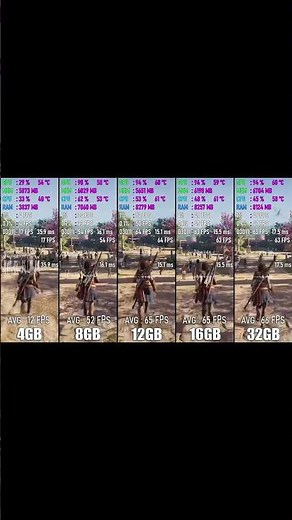 How Much RAM for Gaming? 4GB vs 8GB vs 16GB vs 32GB (2026 TEST)