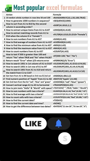 The "Life Saver" Style (Best for CTR)