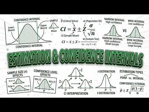 Estimation and confidence intervals//Statistics&Probability//IB Math AI SL HL//IBwontcrushyou