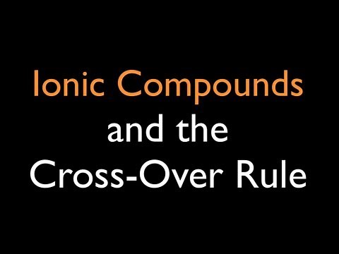 Ionic Compounds: Cross Over Rule