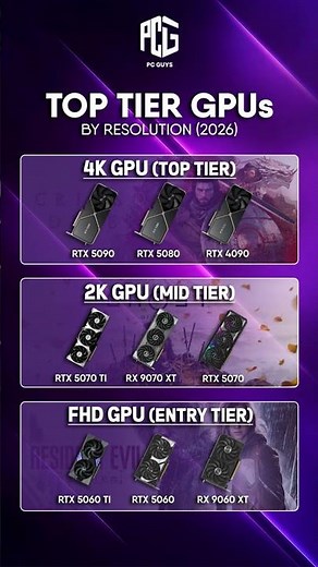 🔥 TOP TIER GPUs BY RESOLUTION (2026) 💻⚡