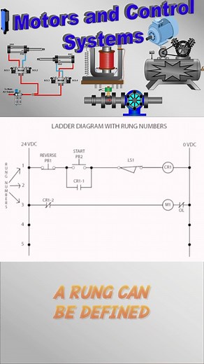 1.9K views | Cracking the code: Begineer’s guide to electrical drawings - part 4. #plcprogramming #programming #programmer #controlsengineering #automationengineer #robots #engineering #engineeringstudent #engineer #ingenieria #plc #plcprogrammer #mechatronics #ingenieros #ingeniero #robot #eletricista | ISCA University | Facebook