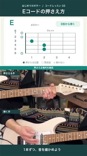 How to Play an E Major Chord: Essential Chords for Beginner Guitarists (Part 3)