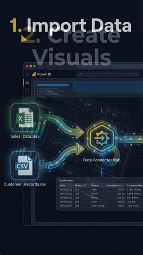 Power BI Basics #digitalskills #futureskills #explorepage #skills