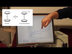 Introduction to cyclic voltammetry