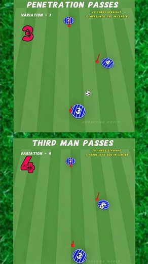 technical passing drills #football #coaching #soccer #footballdrills #short
