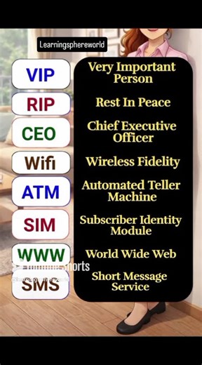 Most Popular Abbreviations in English 📱 | Daily Use Short Forms You Must Know!
