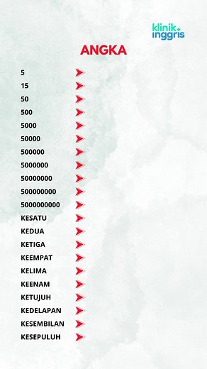 Cara Pembacaan Angka dalam Bahasa Inggris